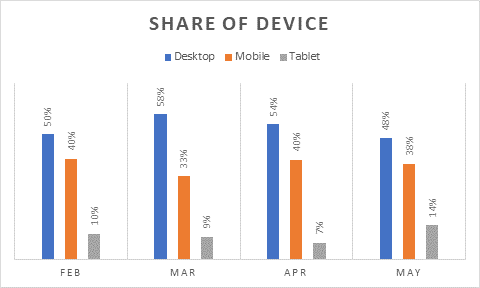 share of device